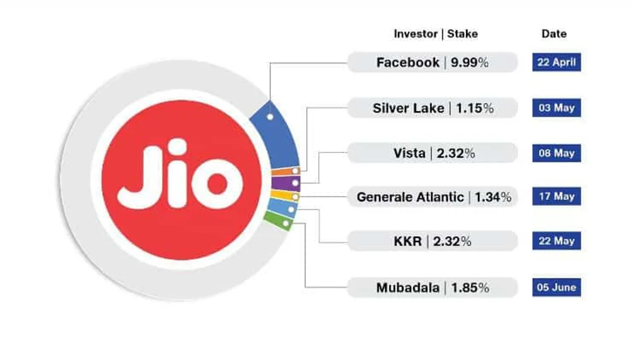 Reliance Jio