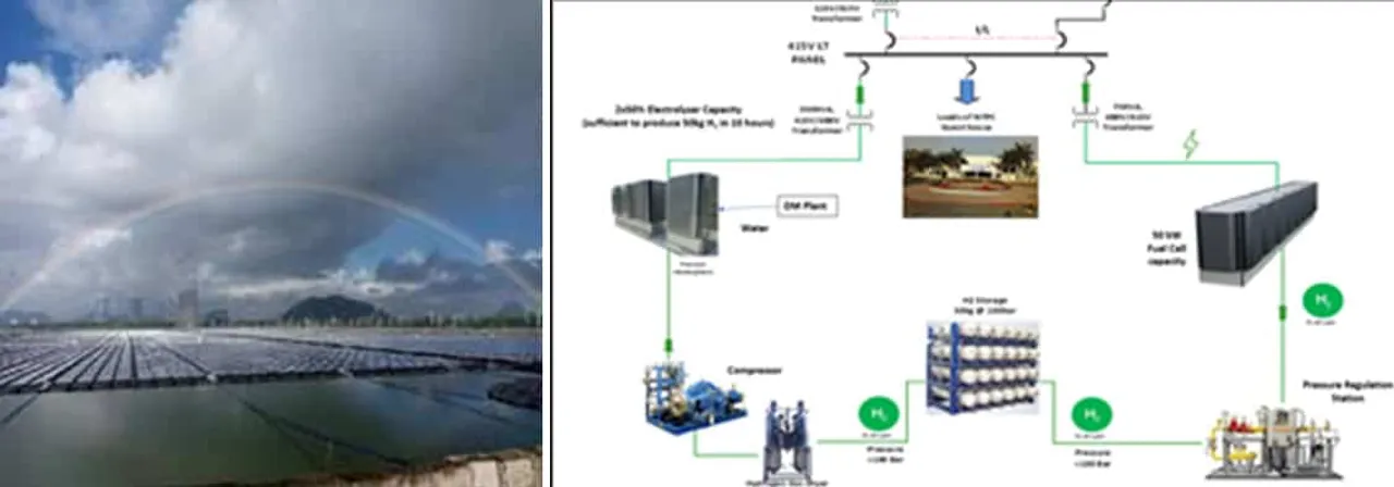 NTPC