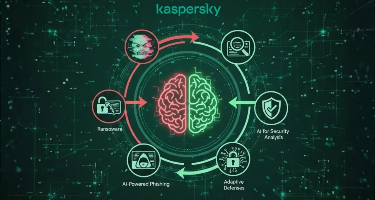 Kaspersky maps AI
