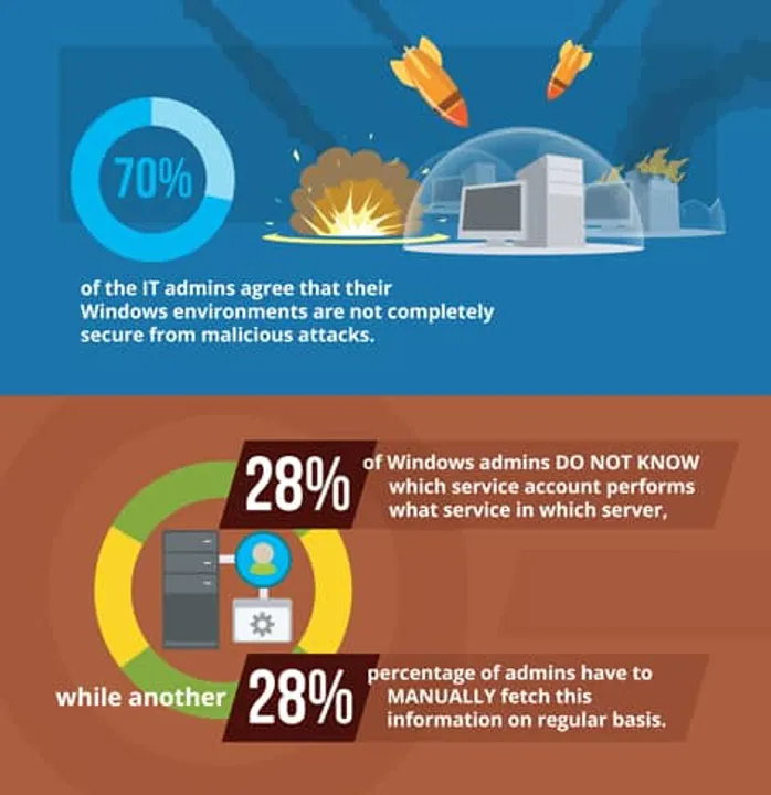 ADSecurity Survey edited