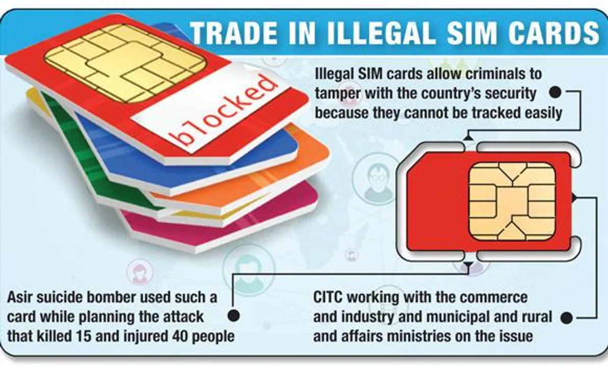 file sim card