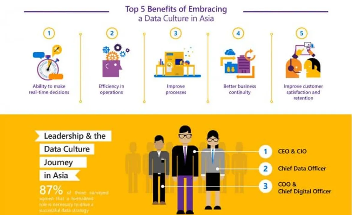 Microsoft Asia Data Culture study Asia Infographic x