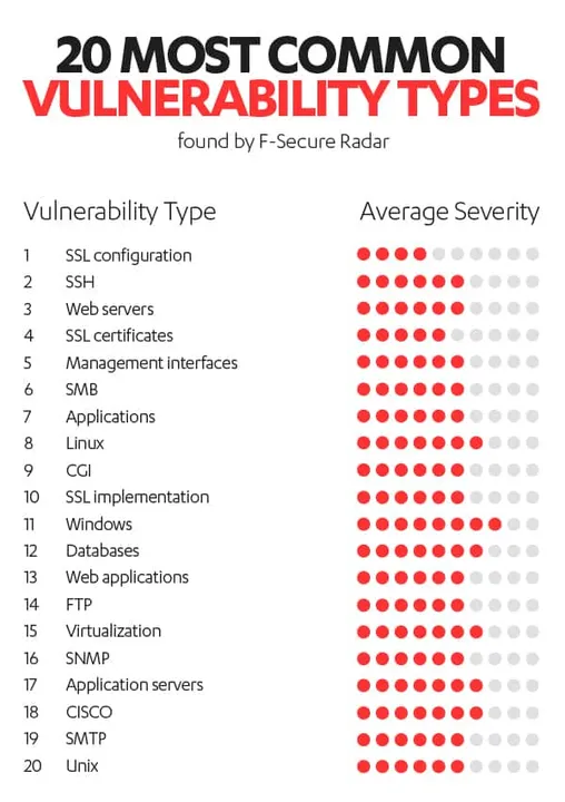 F-Secure
