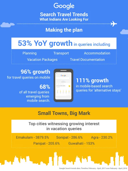 travel queries