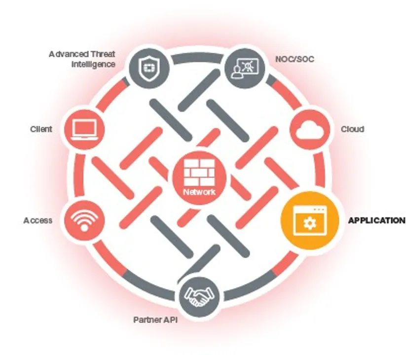 Avi Networks