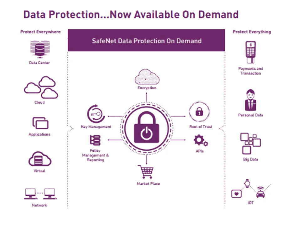 Gemalto