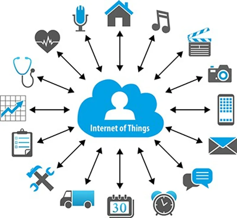 IoT-