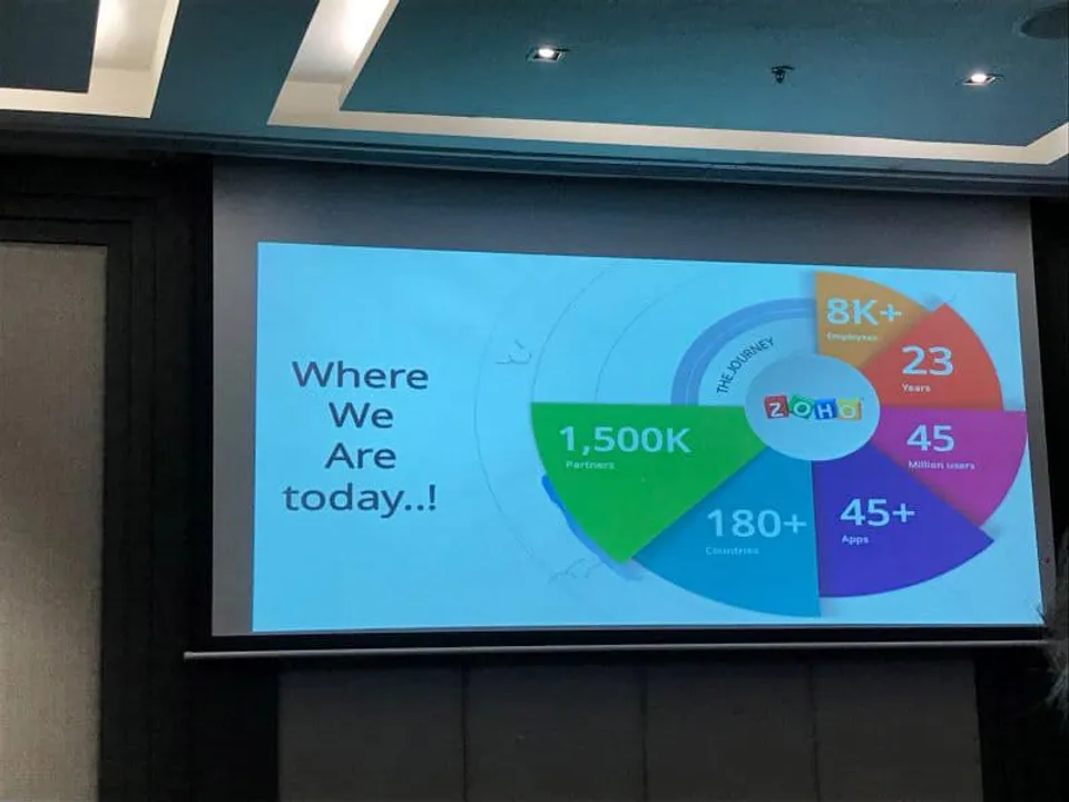 Zoho One