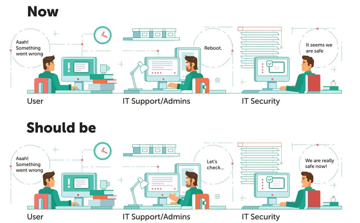 Kaspersky