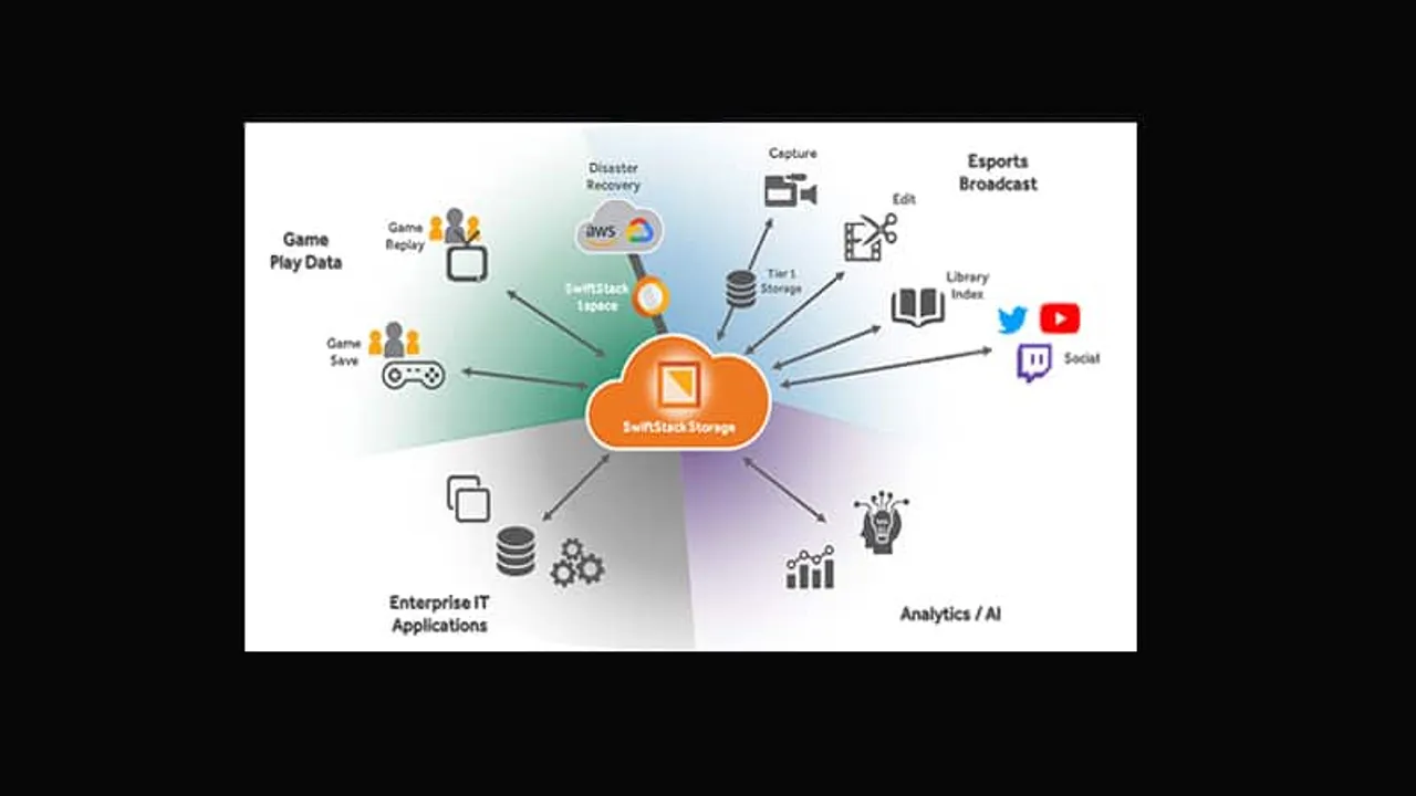 IoT