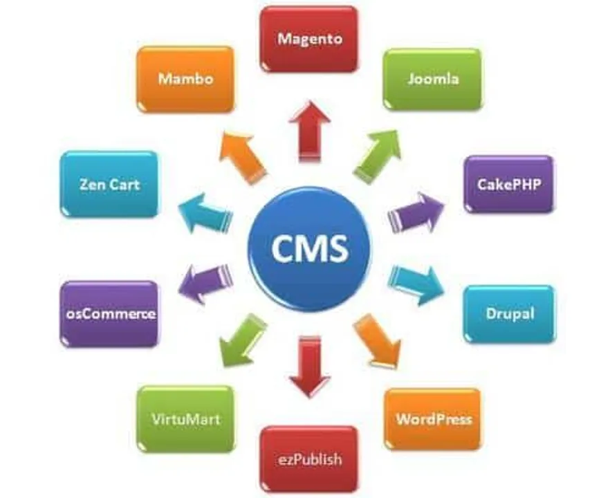 CMS