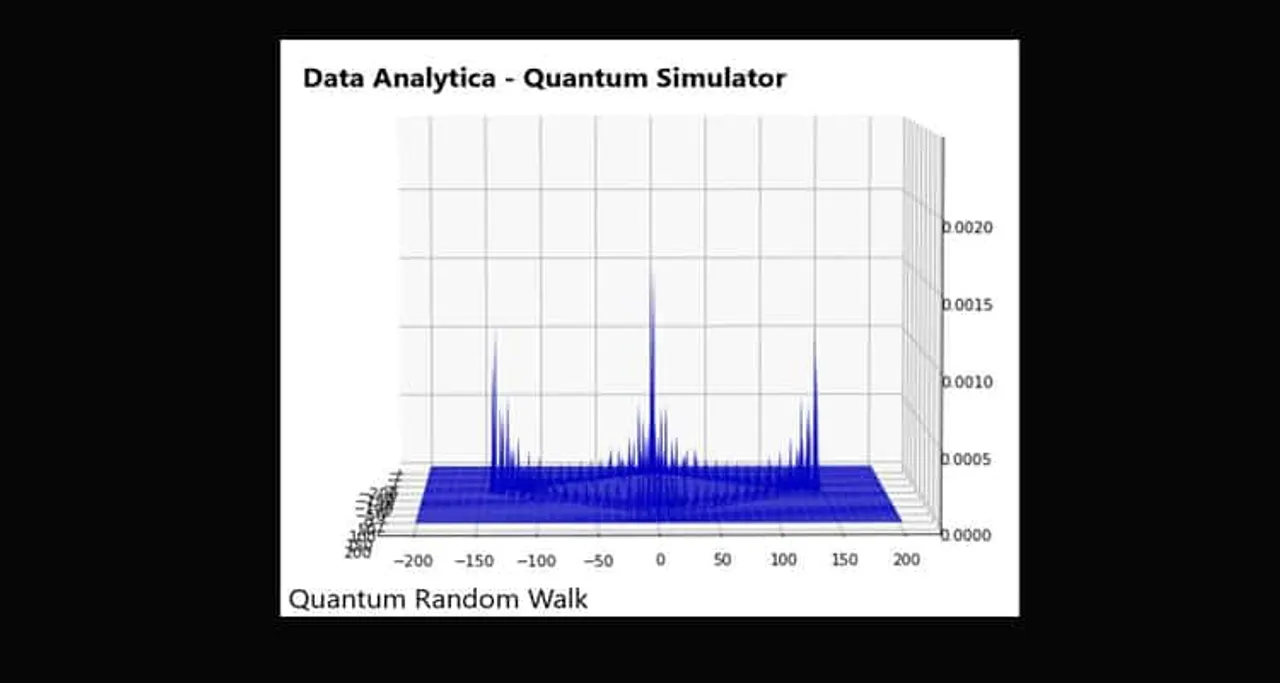 Simulation Software