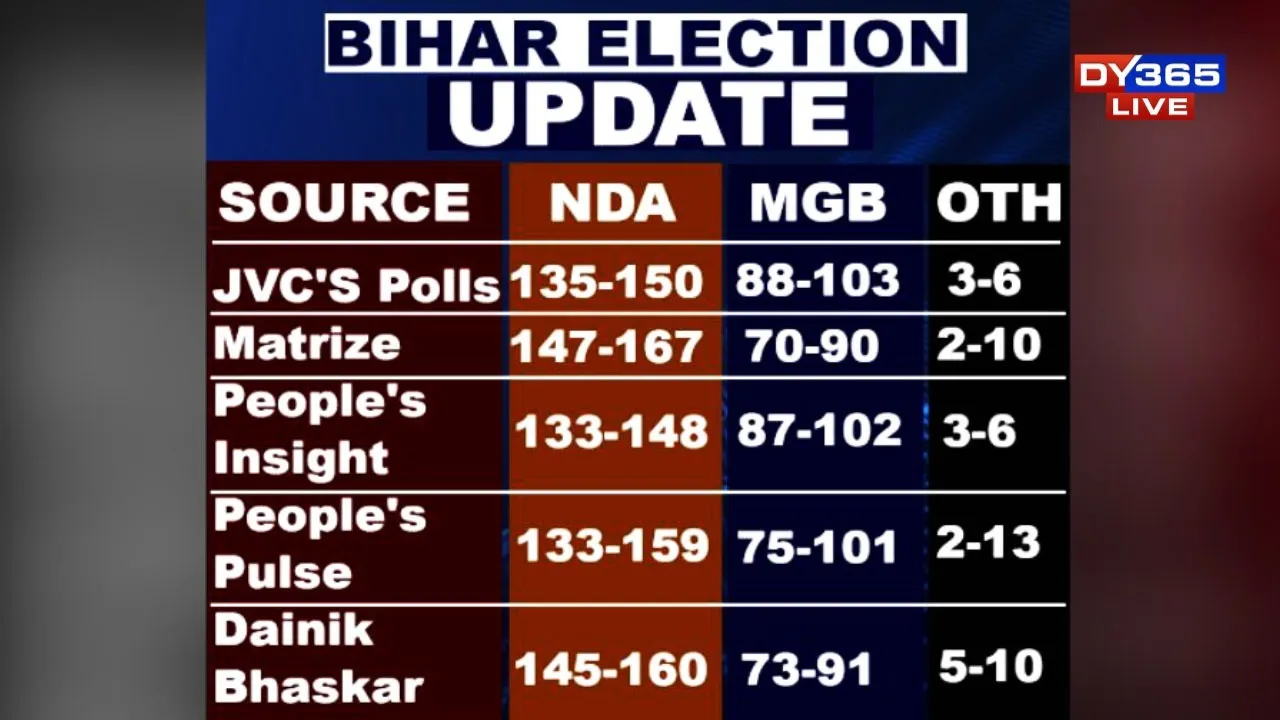 bihar election