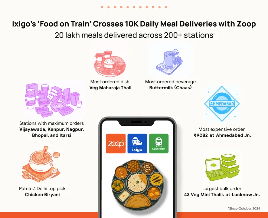 ixigo 'Food on Train' creative