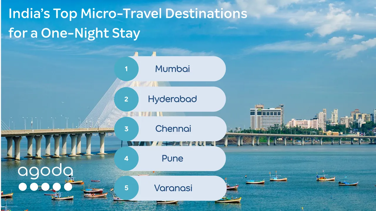 India's Top Micro-Travel Destinations