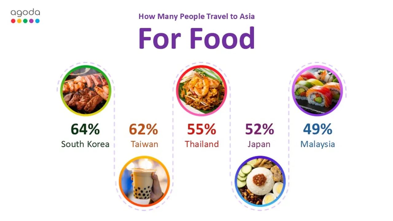 Agoda Uncovers Asia’s Top Food Destinations