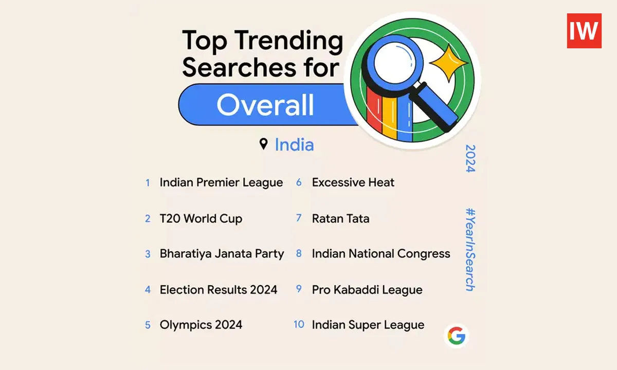  India's Google Search Trends 2024: Entertainment, Politics, and More