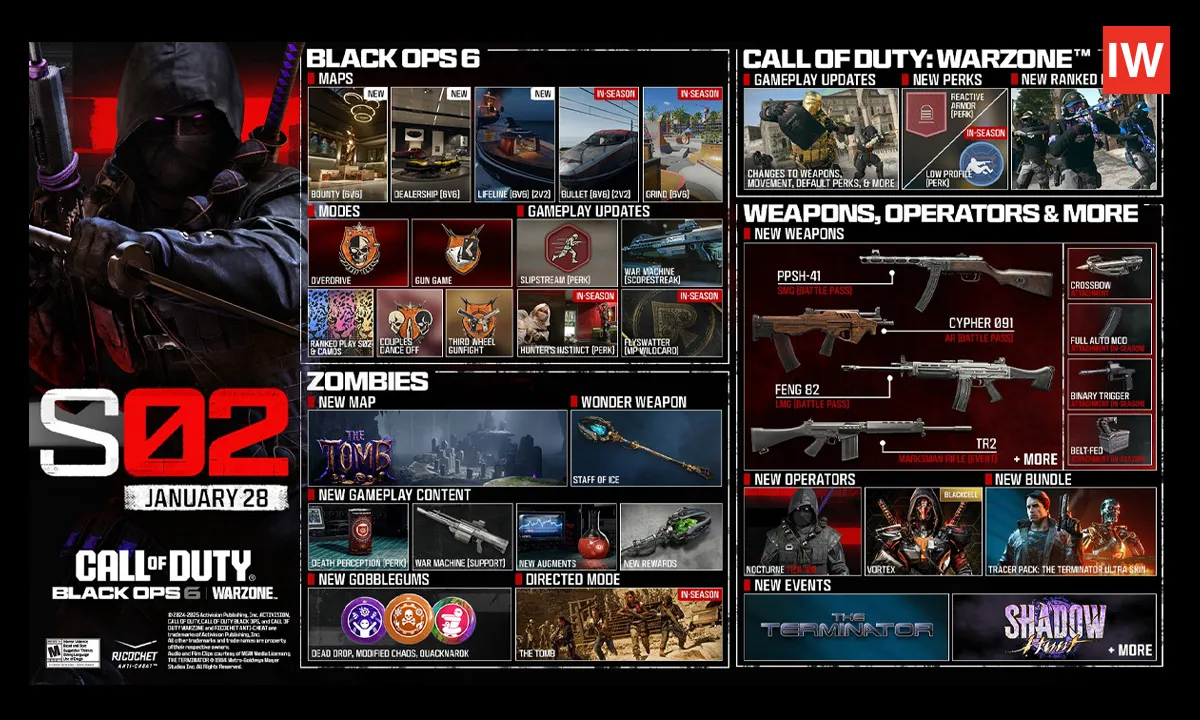  Call of Duty: Black Ops 6 Season 2: Top Features to Watch Out For