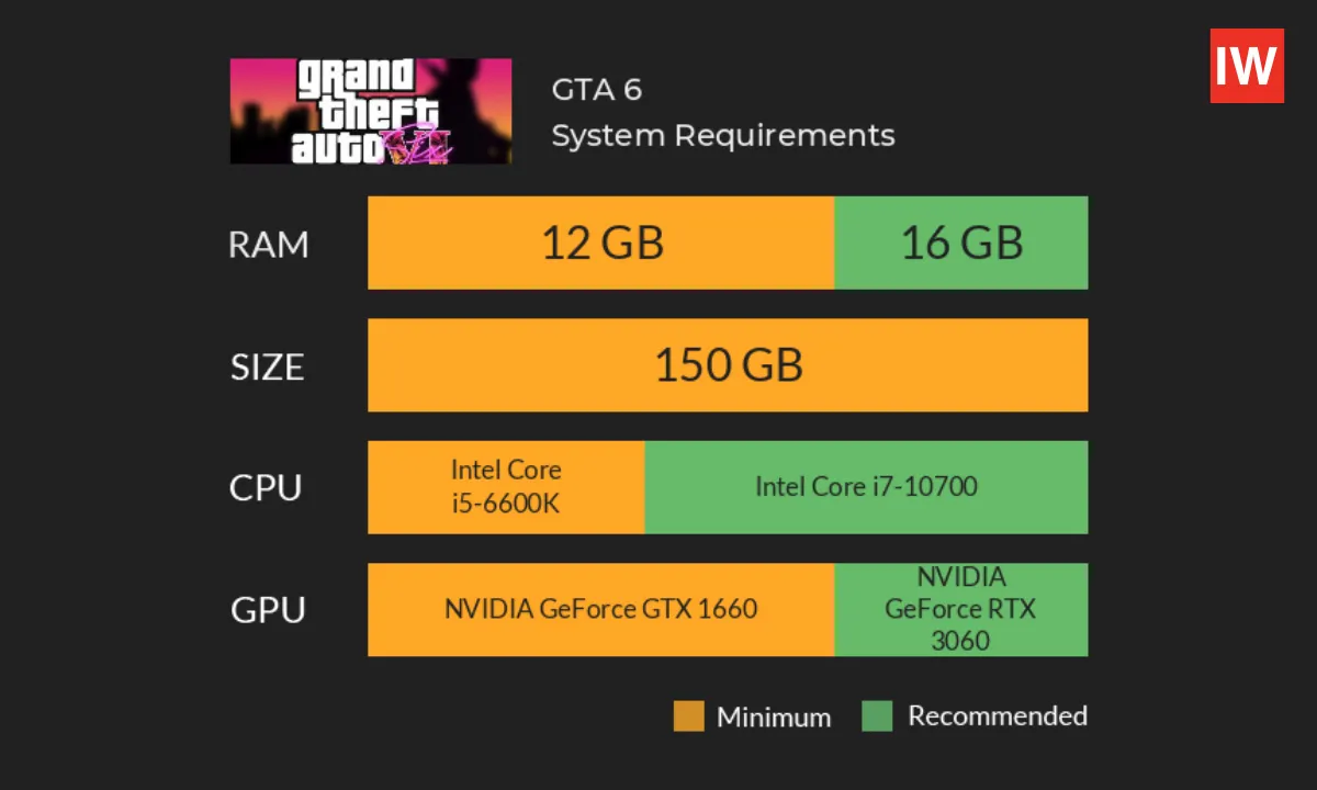  GTA 6 System Requirements: Will Your PC Handle the Next-Gen Chaos