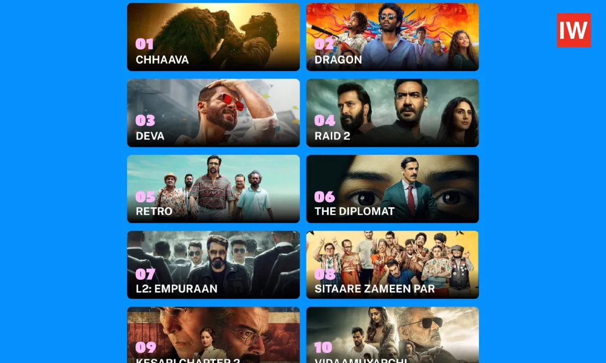  IMDB’s Top 10 Highly Rated Indian Movies of 2025