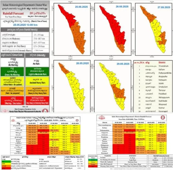 RAIN ALERTW