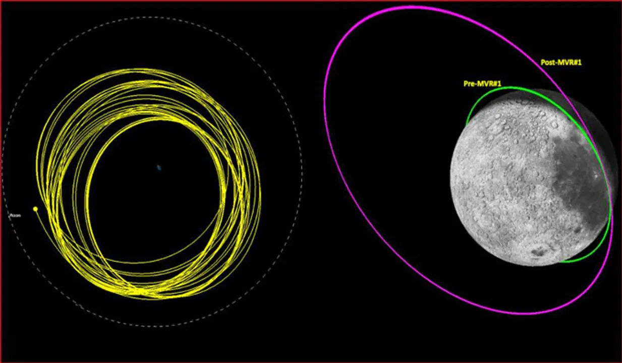 ചന്ദ്രയാന്‍ 3; പ്രൊപ്പല്‍ഷന്‍ മോഡ്യൂള്‍ ഭൂമിയെ ചുറ്റുന്ന ഭ്രമണപഥത്തില്‍