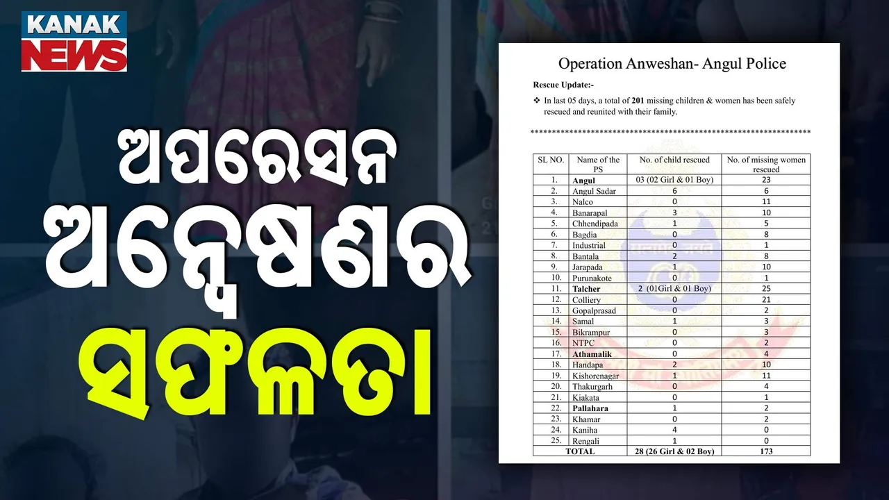  Operation Anwesan Photograph: (KanakNews) 