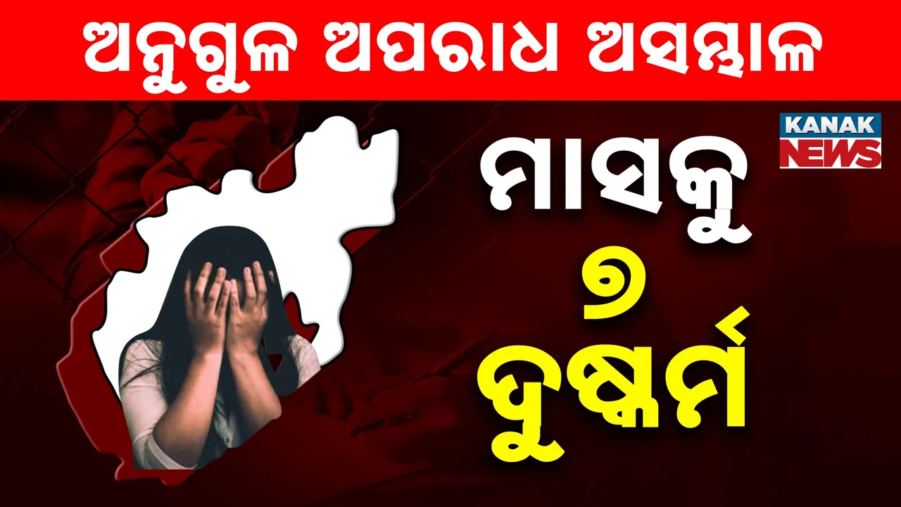  ଅନୁଗୁଳରେ ଉପରମୁହାଁ ଅପରାଧ; ସପ୍ତାହରେ ଗୋଟିଏ ହତ୍ୟା, ମାସକୁ ୭ ଦୁଷ୍କର୍ମ