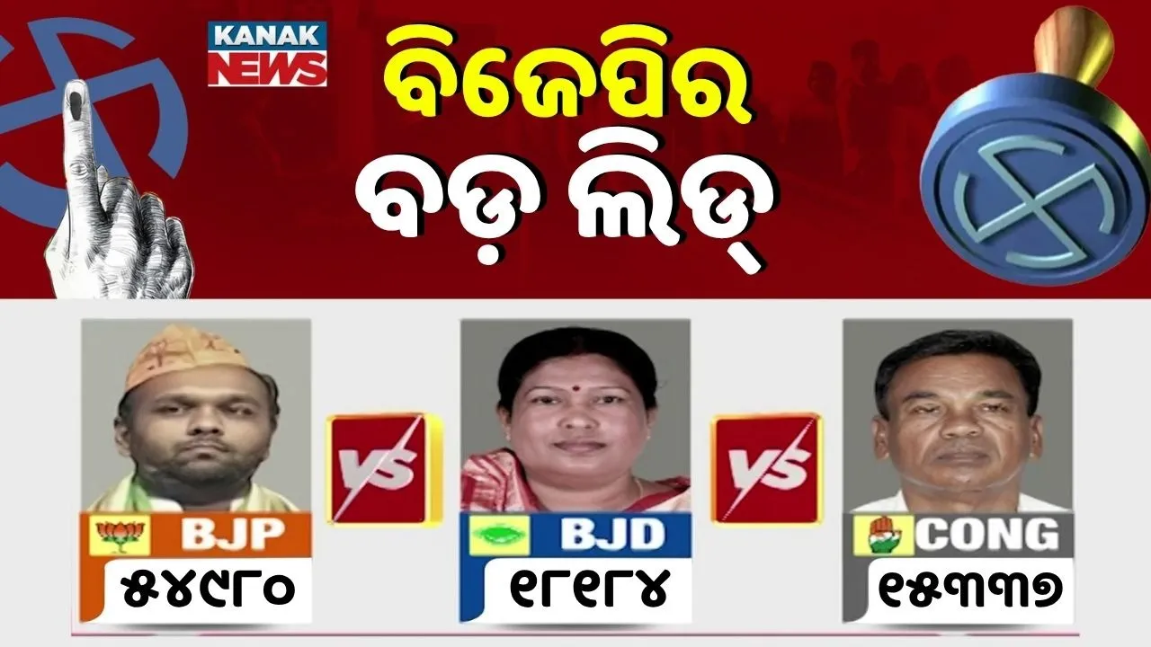  ନୂଆପଡ଼ା ଜନାଦେଶ:  ୧୧ତମ ରାଉଣ୍ଡ୍‌ ପରେ ବିଜେପିକୁ ବଡ଼ ଲିଡ୍‌, ଆଖପାଖରେ ବି ନାହିଁ ବିଜେଡି ଓ କଂଗ୍ରେସ