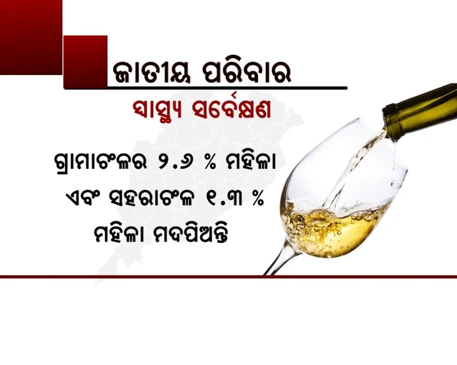  ମଦରେ ଝୁମୁଛି ଓଡିଶା ! ଜାତୀୟ ପରିବାର ସ୍ୱାସ୍ଥ୍ୟ ସର୍ଭେ ରିପୋର୍ଟ