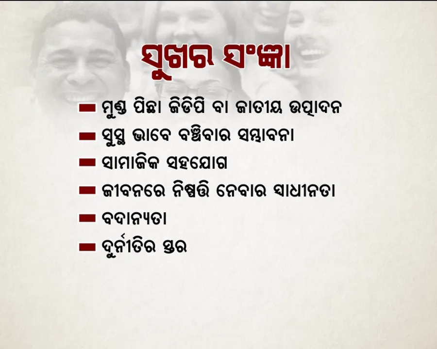  ସବୁଠାରୁ ସୁଖୀ ରାଷ୍ଟ୍ର କିିଏ ! ଆଗରେ ପାକିସ୍ତାନ, ପଛରେ ହିନ୍ଦୁସ୍ତାନ୍