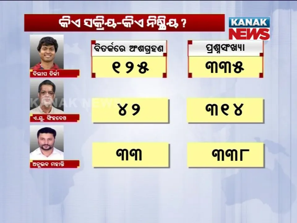  ସାଂସଦ ପାଇଲେ ଶୂନ ! ବିତର୍କ କିମ୍ବା ପ୍ରଶ୍ନ ପଚାରିବାରେ ଆଦୌ ଭାଗ ନେଇନାହାନ୍ତି ଏନ୍. ଭାସ୍କର ରାଓ