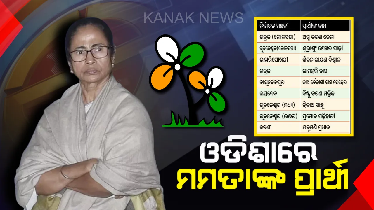 ଓଡ଼ିଶାରେ ପ୍ରାର୍ଥୀ ଦେଲା ତୃଣମୂଳ କଂଗ୍ରେସ: ମମତାଙ୍କ ଟାର୍ଗେଟରେ ଭଦ୍ରକ ଓ ଖୋର୍ଦ୍ଧା