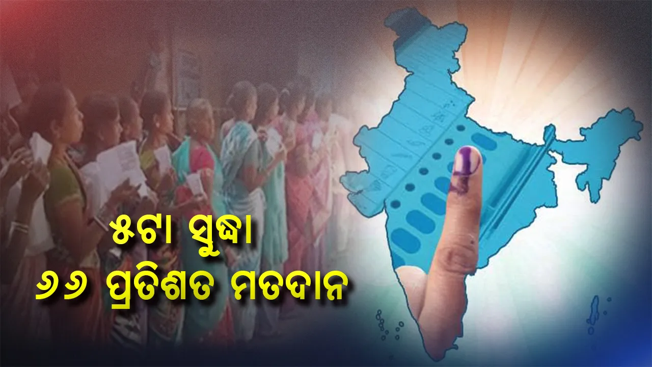  ଅନ୍ତିମ ପର୍ଯ୍ୟାୟ ପାଇଁ ଭୋଟ୍ ଦେଉଛି ଓଡିଶା । ସିଇଓଙ୍କ ସୂଚନା, ସନ୍ଧ୍ୟା ୫ଟା ସୁଦ୍ଧା ୬୬ ପ୍ରତିଶତ ମତଦାନ ।