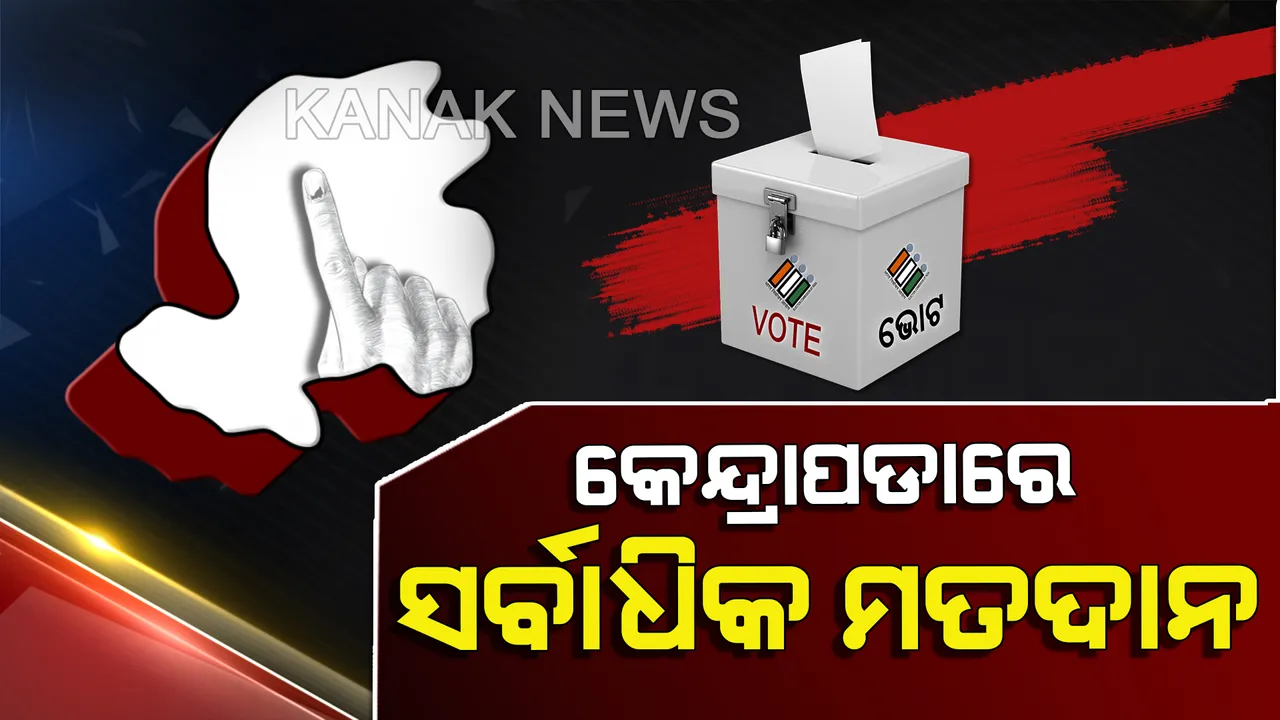  କେନ୍ଦ୍ରାପଡାରେ ସର୍ବାଧିକ ମତଦାନ । ରାଜ୍ୟର ଏହି ଚର୍ଚ୍ଚିତ ନିର୍ବାଚନମଣ୍ଡଳୀରେ ବର୍ତ୍ତମାନ ସୁଦ୍ଧା ପଡିଲାଣି ୪୭% ଭୋଟ୍