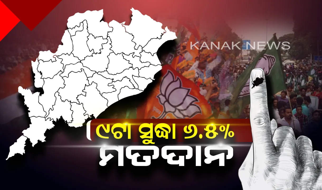  ସକାଳ ୯ଟା ସୁଦ୍ଧା ରାଜ୍ୟରେ ୬.୫ ପ୍ରତିଶତ ମତଦାନ : ରାଜ୍ୟ ନିର୍ବାଚନ ଅଧିକାରୀଙ୍କ କାର୍ଯ୍ୟାଳୟରୁ ମିଳିଲା ସୂଚନା