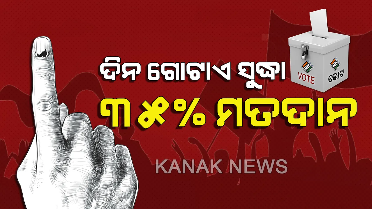  ରାଜ୍ୟରେ ଦିନ ଗୋଟାଏ ସୁଦ୍ଧା ୩୫ ପ୍ରତିଶତ ମତଦାନ ! ମୁଖ୍ୟ ନିର୍ବାଚନ ଅଧିକାରୀଙ୍କ କାର୍ଯ୍ୟାଳୟ ପକ୍ଷରୁ ସୂଚନା