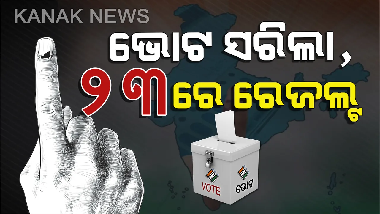 ବିଶୃଙ୍ଖଳା ମଧ୍ୟରେ ଶେଷ ହେଲା ନିର୍ବାଚନ: ରାଜ୍ୟରେ ୬୮% ମତଦାନ, ଇଭିଏମରେ କଏଦ ହେଲା ୩୮୮ ପ୍ରାର୍ଥୀଙ୍କ ଭାଗ୍ୟ