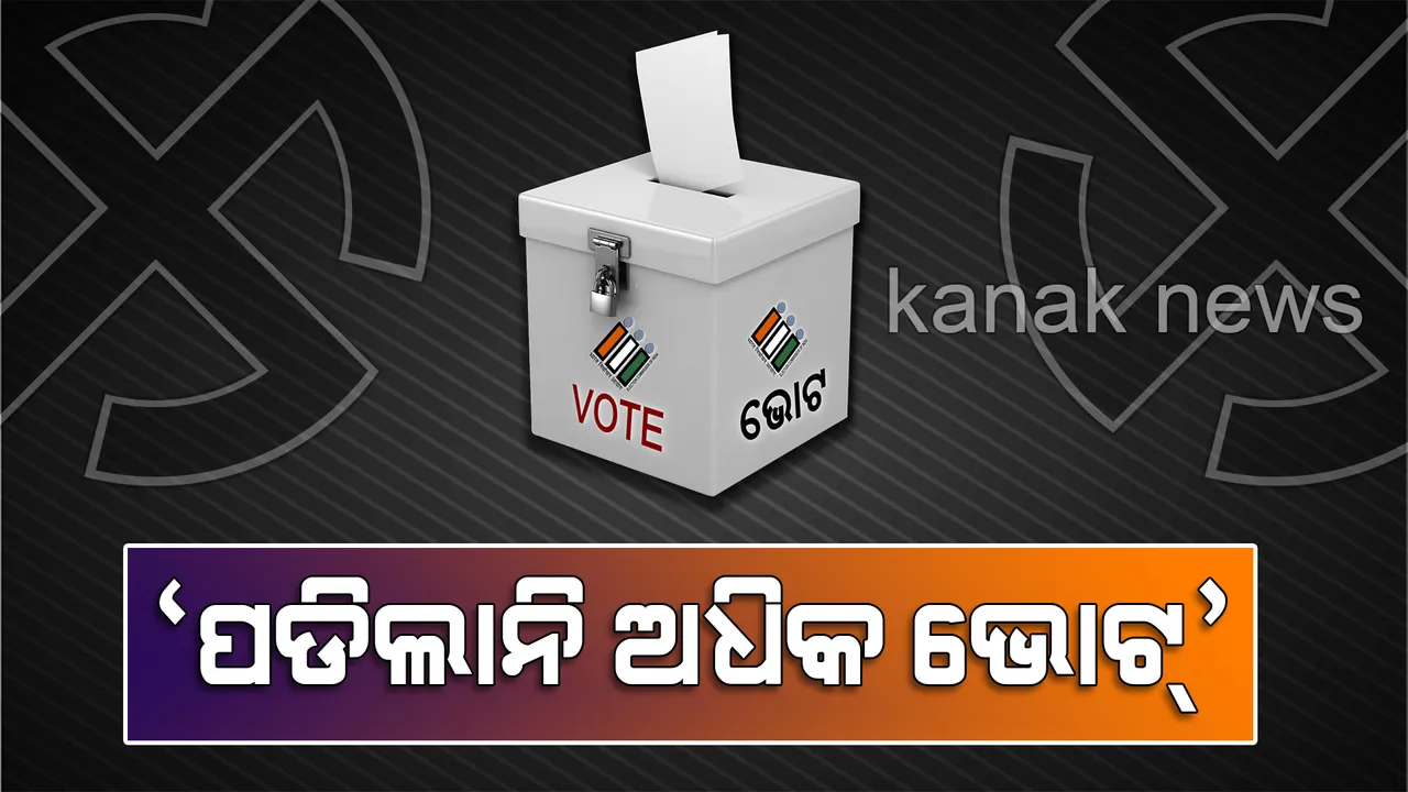  ଶାନ୍ତିଶୃଙ୍ଖଳାରେ ସରିଲା ପ୍ରଥମ ପର୍ଯ୍ୟାୟ ମତଦାନ ! ପଡିଲାନି ଅଧିକ ଭୋଟ୍, ୨୦୧୪ ସହ ୨୦୧୯ ନିର୍ବାଚନର ପୋଲିଂ ପ୍ରତିଶତ ପ୍ରାୟ ସମାନ 
