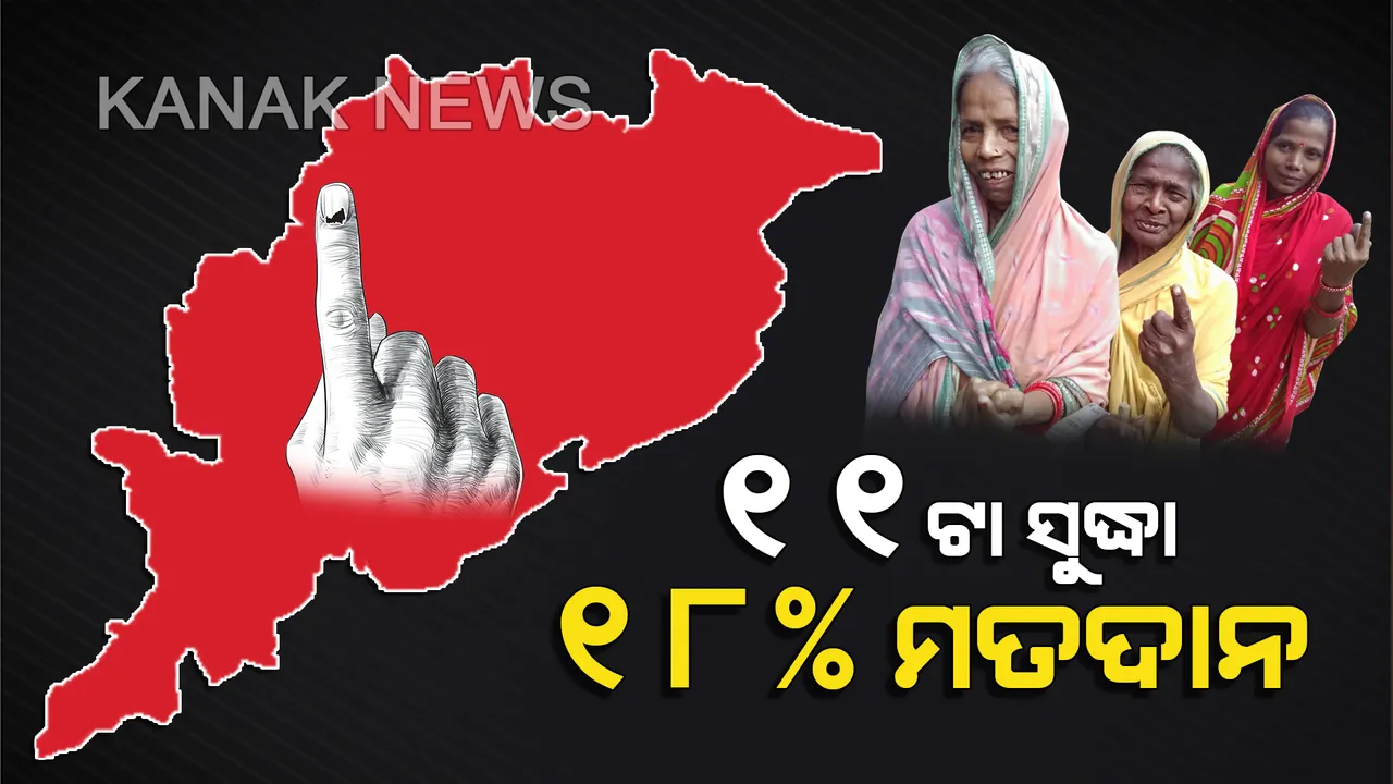  ଭୋଟ୍ ଦେଉଛି ଓଡିଶା। ଦିନ ୧୧ଟା ସୁଦ୍ଧା ରାଜ୍ୟରେ ୧୮ % ମତଦାନ। ମୁଖ୍ୟ ନିର୍ବାଚନ ଅଧିକାରୀଙ୍କ ସୂଚନା