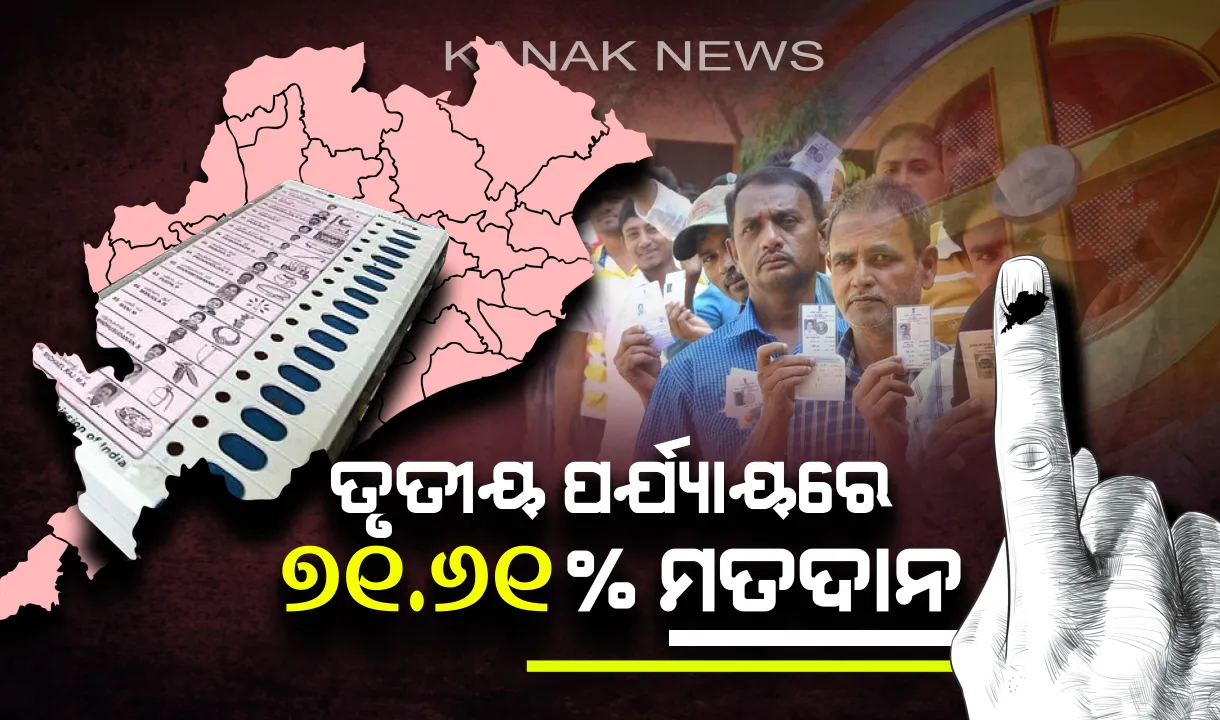  ତୃତୀୟ ପର୍ଯ୍ୟାୟ ନିର୍ବାଚନରେ ଓଡ଼ିଶାରେ ଭୋଟ୍ ଦେଲେ ୭୧.୬୧% ଭୋଟର । ଆଗରେ କେନ୍ଦୁଝର, ପଛରେ ଭୁବନେଶ୍ୱର ।