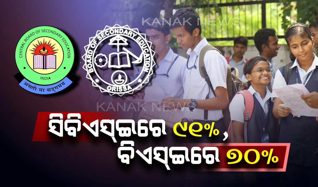  ସିବିଏସଇ ତୁଳନାରେ ବିଏସଇରେ କମିଲା ପାସହାର : ସିବିଏସଇ ୧୦ମରେ ପାସ କରିଥିଲେ ୯୧.୧୦ ପ୍ରତିଶତ ପରୀକ୍ଷାର୍ଥୀ, ବିଏସଇରେ ପାସ କଲେ ୭୦.୭୮ପ୍ରତିଶତ