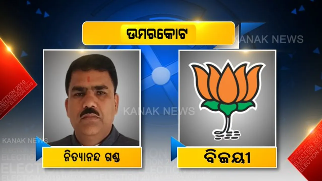 ଉମରକୋଟରେ ଖାତା ଖୋଲିଲା ବିଜେପି : ବିଜେଡ଼ି ପ୍ରାର୍ଥୀ ସୁବାସ ଗଣ୍ଡଙ୍କୁ ହରାଇ ବିଜୟ ଟୀକା ପିନ୍ଧିଲେ ନିତ୍ୟାନନ୍ଦ ଗଣ୍ଡ