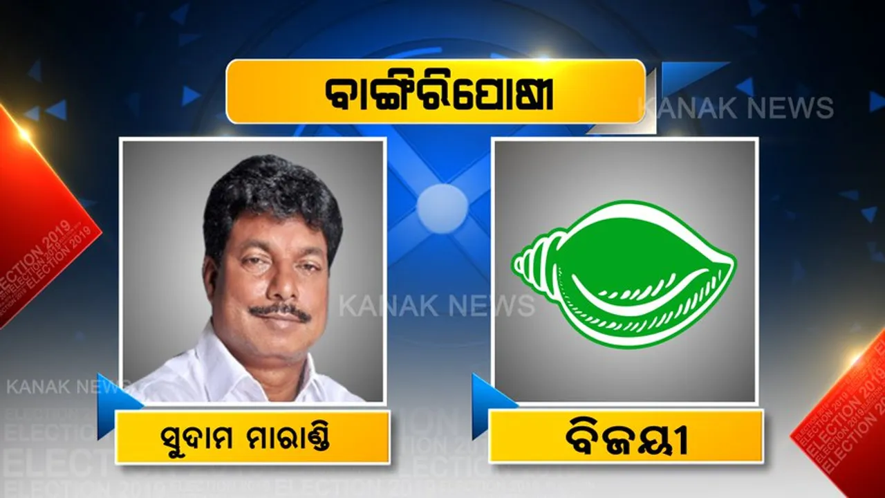  ବାଙ୍ଗିରୀପୋଷିରେ ଶୁଭିଲା ‘ଶଙ୍ଖ’ । ସ୍ଥାନୀୟ ଲୋକଙ୍କ ଭରସା ଜିତିଲେ ବିଜେଡି ପ୍ରାର୍ଥୀ ସୁଦାମ ମାରାଣ୍ଡି, ୧୧ ହଜାରରୁ ଅଧିକ ଭୋଟ୍ ବ୍ୟବଧାନରେ ବିଜେପିକୁ କଲେ ଚିତ୍ ।