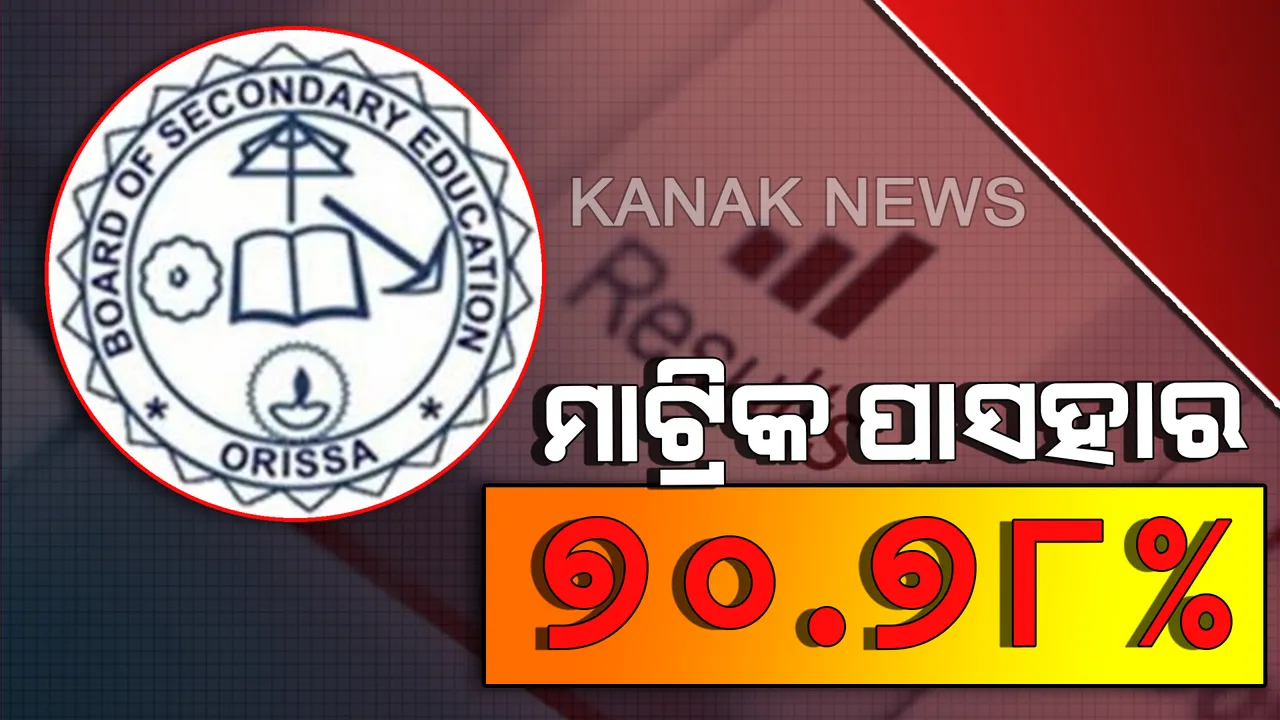  ଝାରସୁଗୁଡାରେ ସର୍ବାଧିକ ଓ କୋରାପୁଟରେ ସର୍ବନିମ୍ନ ପାସହାର : ୨୮୯ଟି ସ୍କୁଲରେ ଶତ ପ୍ରତିଶତ ପରୀକ୍ଷା ଫଳ, ୮୨ଟି ସ୍କୁଲର ଫଳାଫଳ ଶୂନ