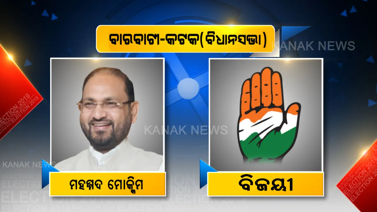  ବାରବାଟୀ-କଟକରେ କମାଲ କଲା କଂଗ୍ରେସ । ବିଜେଡି ହେଭିୱେଟ୍ ଦେବାଶିଷଙ୍କୁ ପରାସ୍ତ କରି ବିଜୟୀ ଟୀକା ପିନ୍ଧିଲେ କଂଗ୍ରେସ ପ୍ରାର୍ଥୀ ମହମ୍ମଦ ମୋକିମ୍ ।
