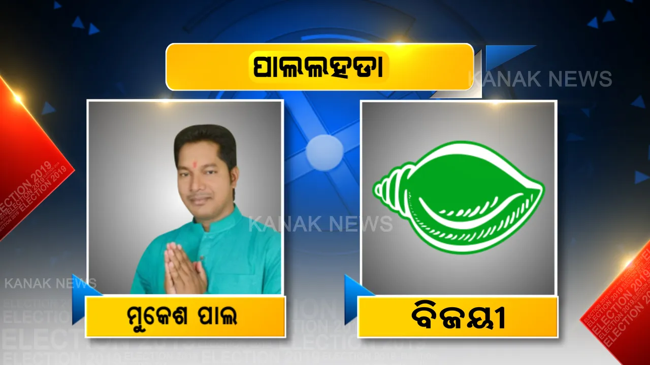  ପାଲହଡ଼ାରେ ଉଡ଼ିଲା ସବୁଜ ବାନା : ୬୦୦୦ରୁ ଅଧିକ ଭୋଟରେ ଜିତିଲେ ବିଜେଡ଼ି ପ୍ରାର୍ଥୀ ମୁକେଶ ପାଲ୍ 