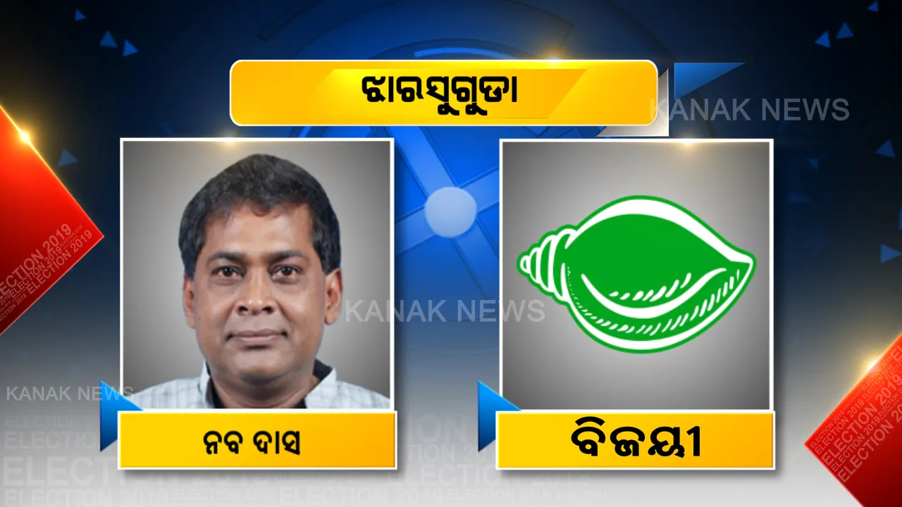  ୧୦ ବର୍ଷ ପରେ ଝାରସୁଗୁଡ଼ା କଂଗ୍ରେସ ଦୁର୍ଗକୁ ଭେଦିଲା ବିଜେଡି, ୪୫ ହଜାରରୁ ଅଧିକ ଭୋଟ୍ ବ୍ୟବଧାନରେ ବିଜେପି ପ୍ରାର୍ଥୀଙ୍କୁ ପରାଜିତ କରି ବିଜୟୀ ତିଳକ ପିନ୍ଧିଲେ ନବ ଦାସ ।