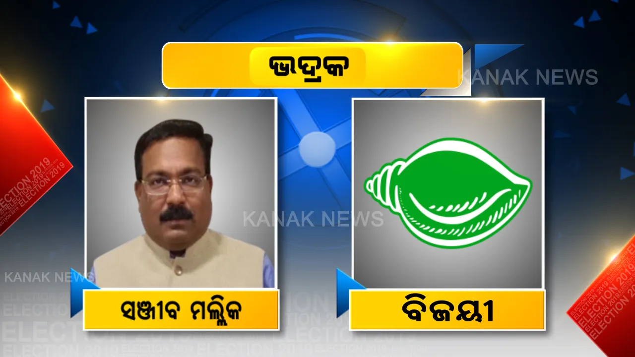  ସଞ୍ଜୀବ ମଲ୍ଲିକଙ୍କୁ ଭଦ୍ରକ ‘ଭାର’ : ନିକଟତମ ପ୍ରତିଦ୍ୱନ୍ଦିଙ୍କୁ ୩୨୦୦୦ ଭୋଟ ବ୍ୟବଧାନରେ ପରାସ୍ତ କଲେ ବିଜେଡ଼ି ପ୍ରାର୍ଥୀ