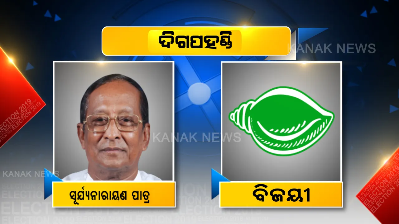  ବିଧାନସଭା ନିର୍ବାଚନ ୨୦୧୯: ପୁଣି ଦିଗପହଣ୍ଡିର ଦିଗବାରେଣୀ ହେଲେ ସୂର୍ଯ୍ୟ ପାତ୍ର, ବିଜେପି ପ୍ରାର୍ଥୀ ପିଙ୍କି ପ୍ରଧାନଙ୍କୁ ୪୦ ହଜାର ଭୋଟ୍ ବ୍ୟବଧାନରେ ପରାଜିତ କରି ଆସନ ଦଖଲ କଲା ବିଜେଡି । 